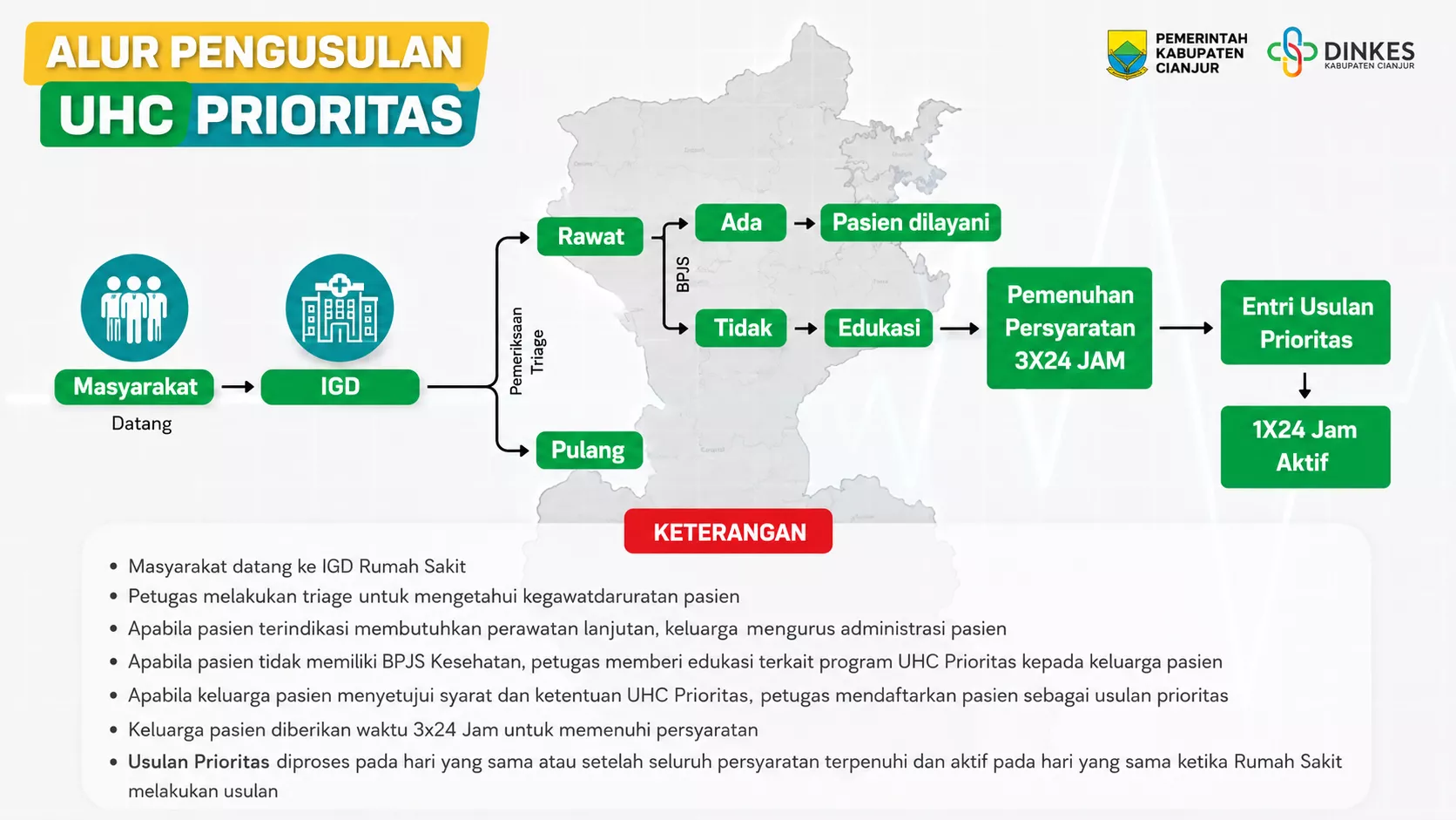 Alur Pengusulan UHC Prioritas melalui IGD Rumah Sakit