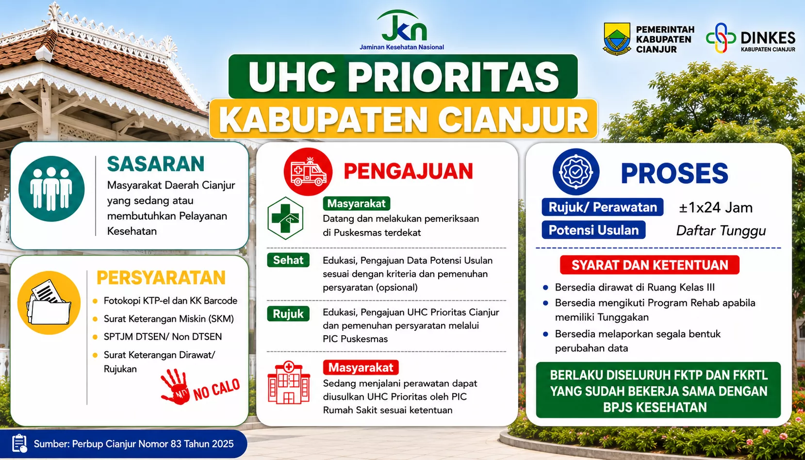 UHC Prioritas Kabupaten Cianjur